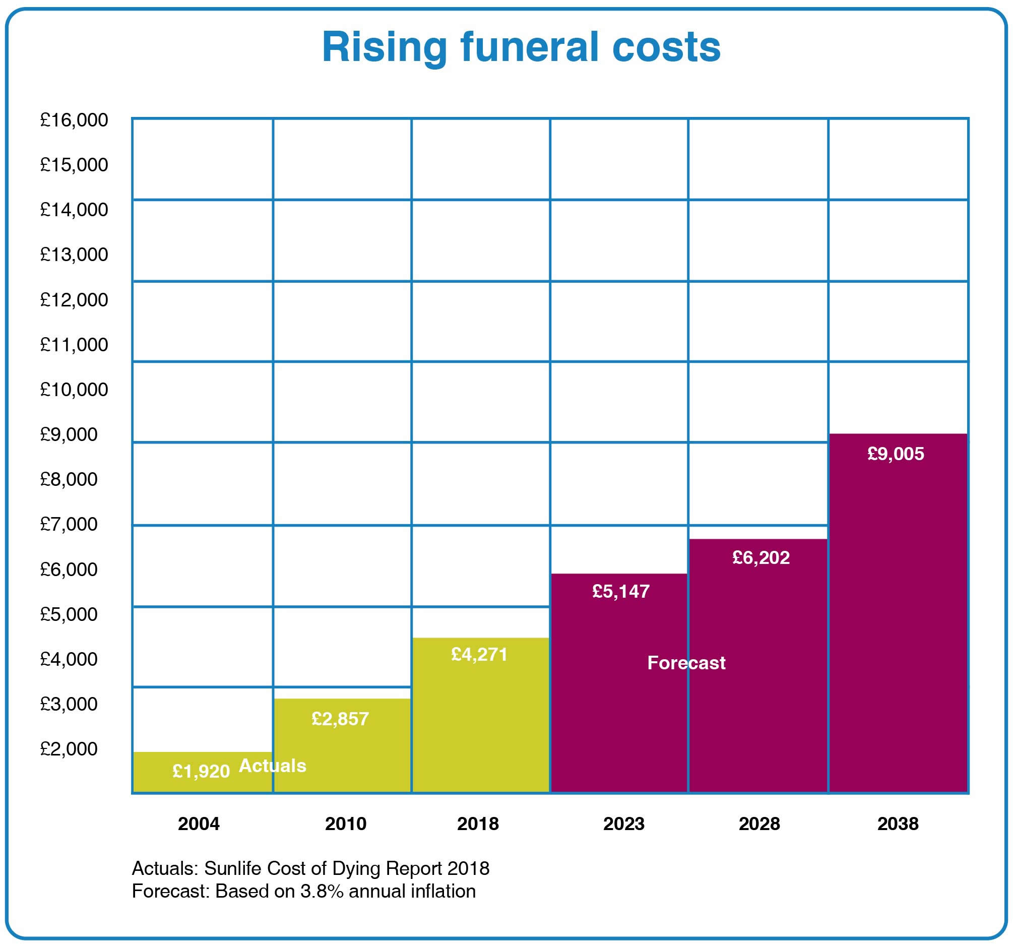 how-much-does-a-funeral-cost-funeral-costs-calculator